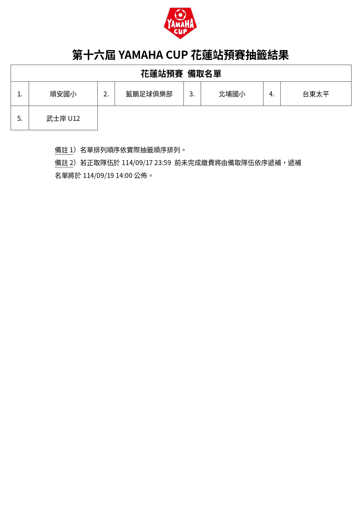 16th YAMAHA CUP｜花蓮站備取